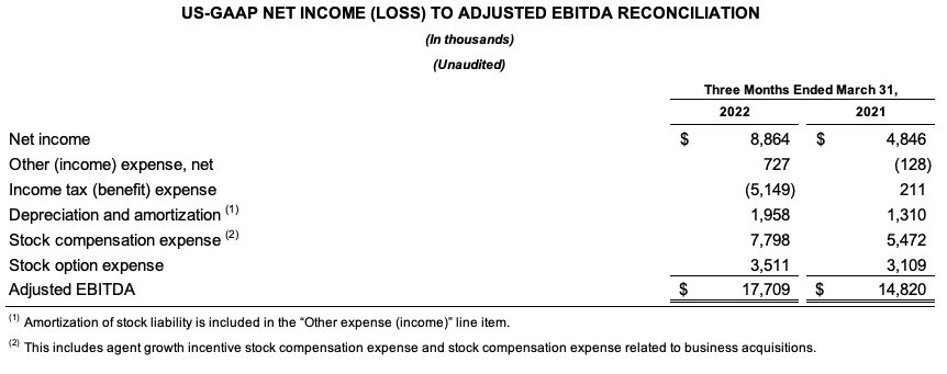 US-GAAP NET INCOME (LOSS TO ADJUSTED EBITDA RECONCILIATION